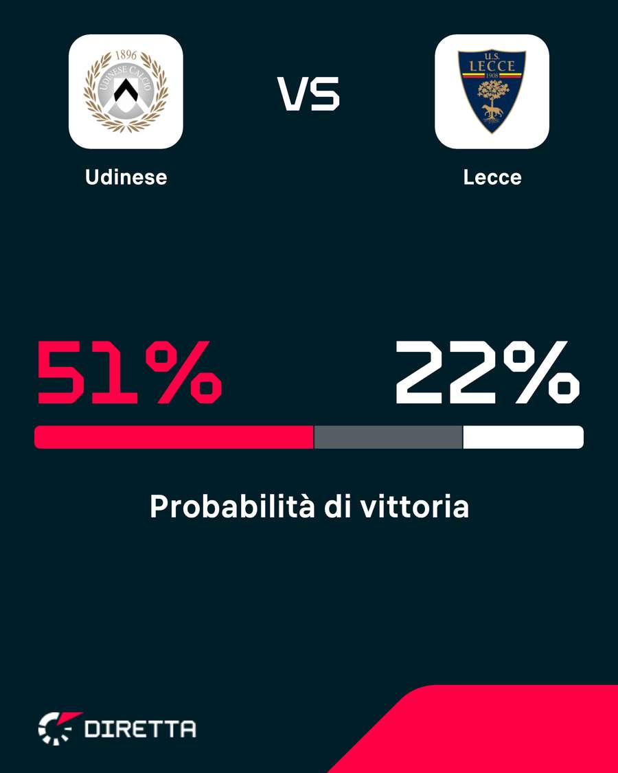 Friulani favoriti Friulani favoriti