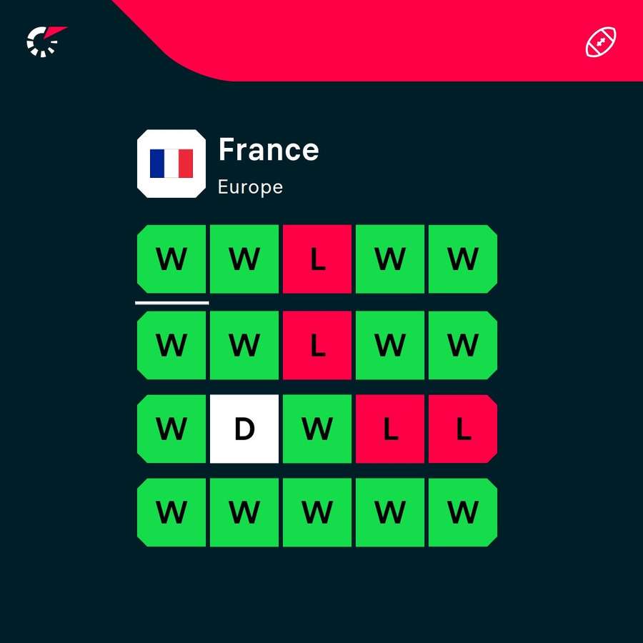 France's form France's form
