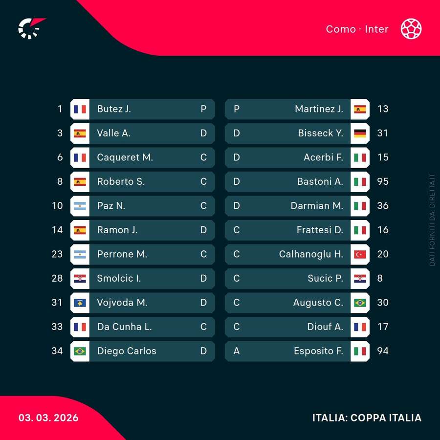 Le formazioni ufficiali