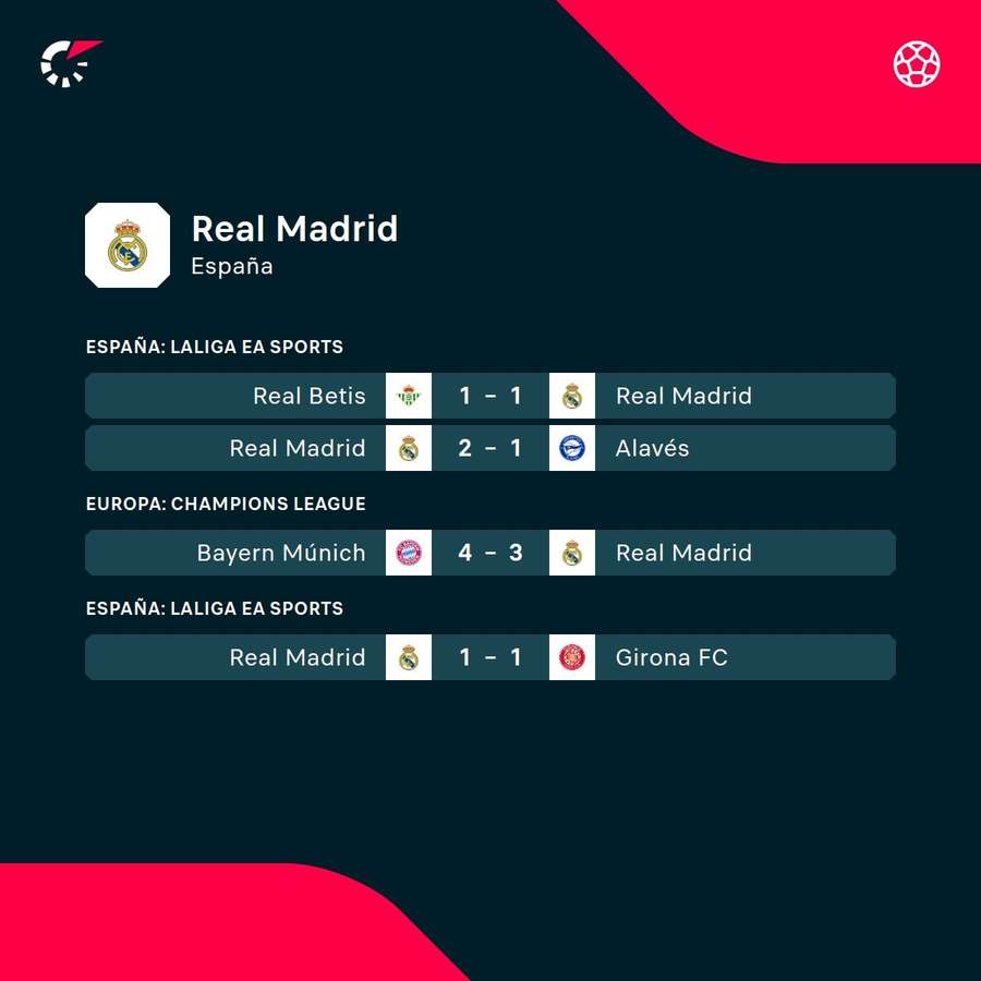 Los últimos partidos del Real Madrid