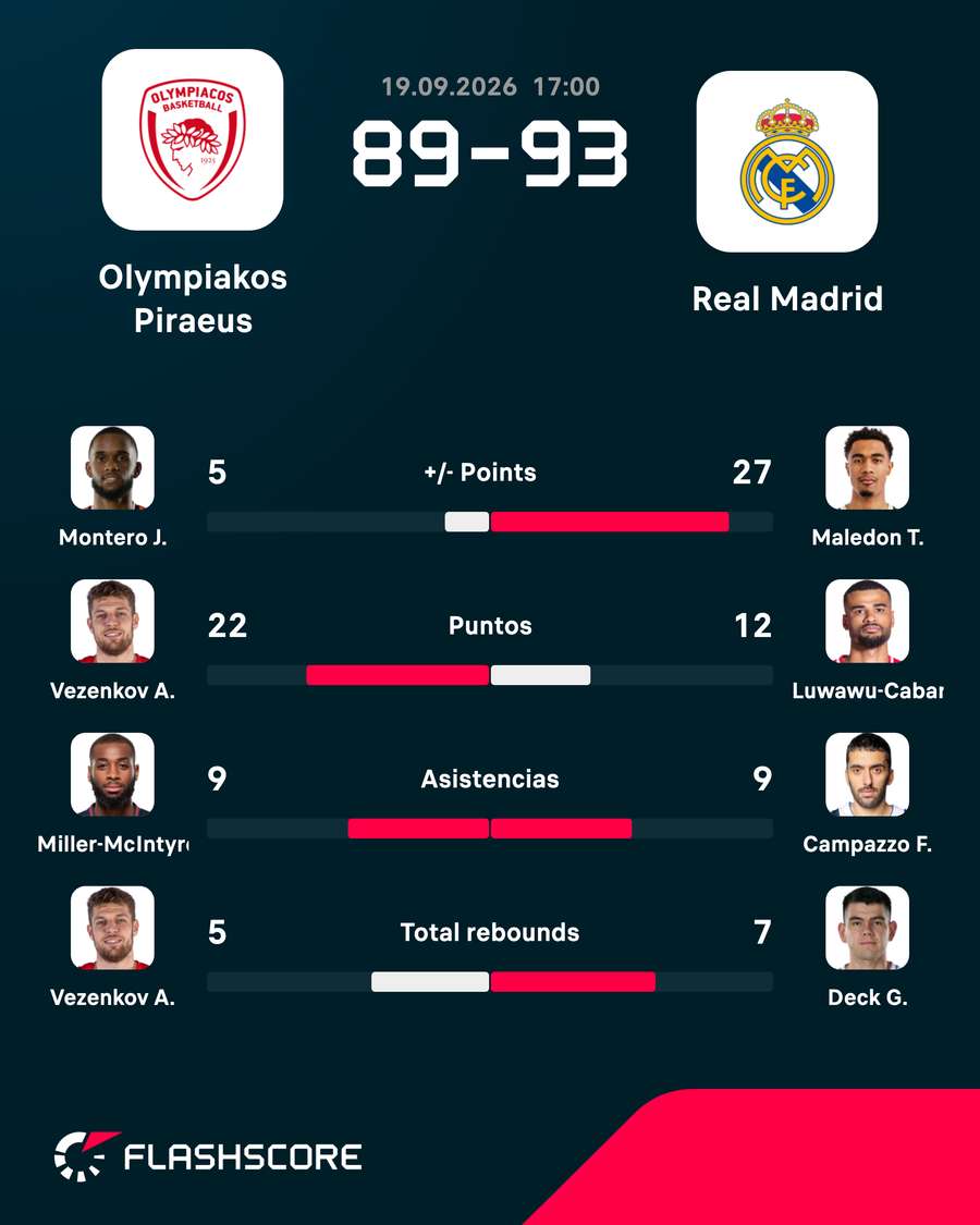 Los MVP Los MVP