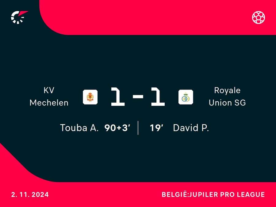 Goalgetters Mechelen-Royale Union SG