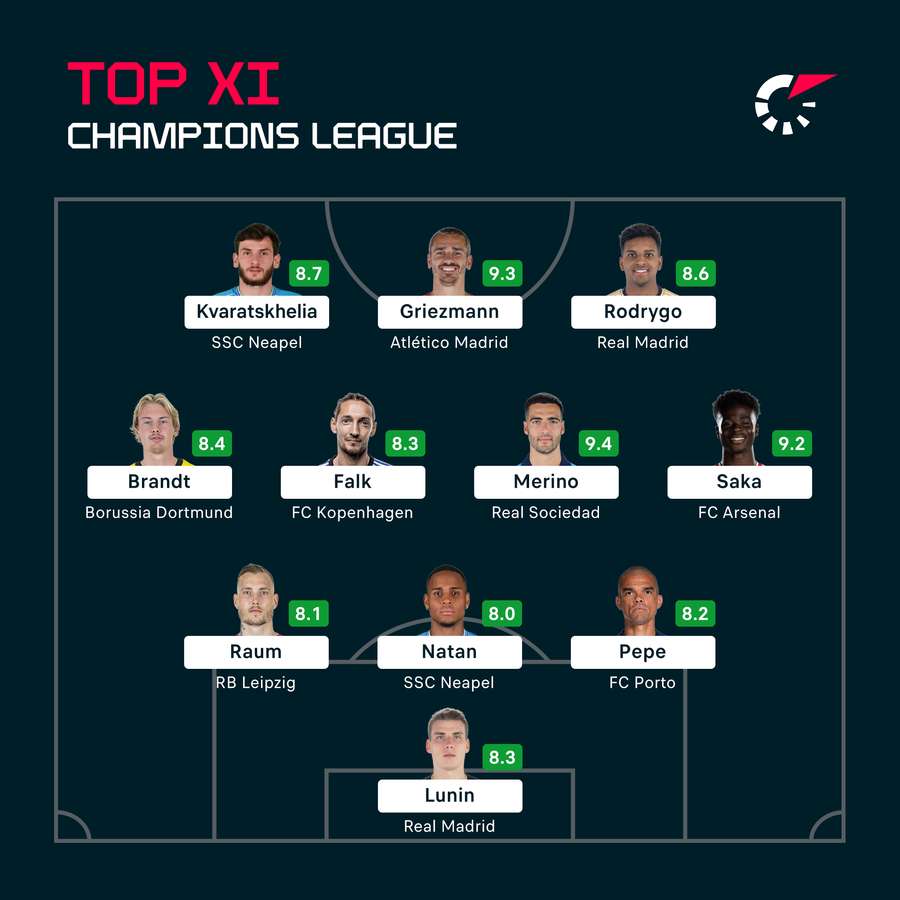 Top XI - Spieltag 4 der UEFA Champions League.