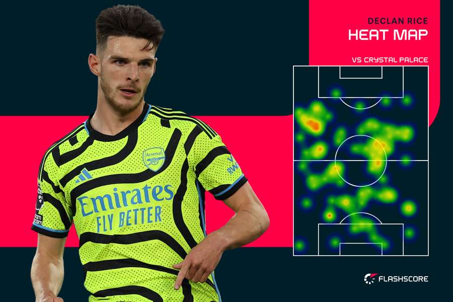 Declan Rice heat map