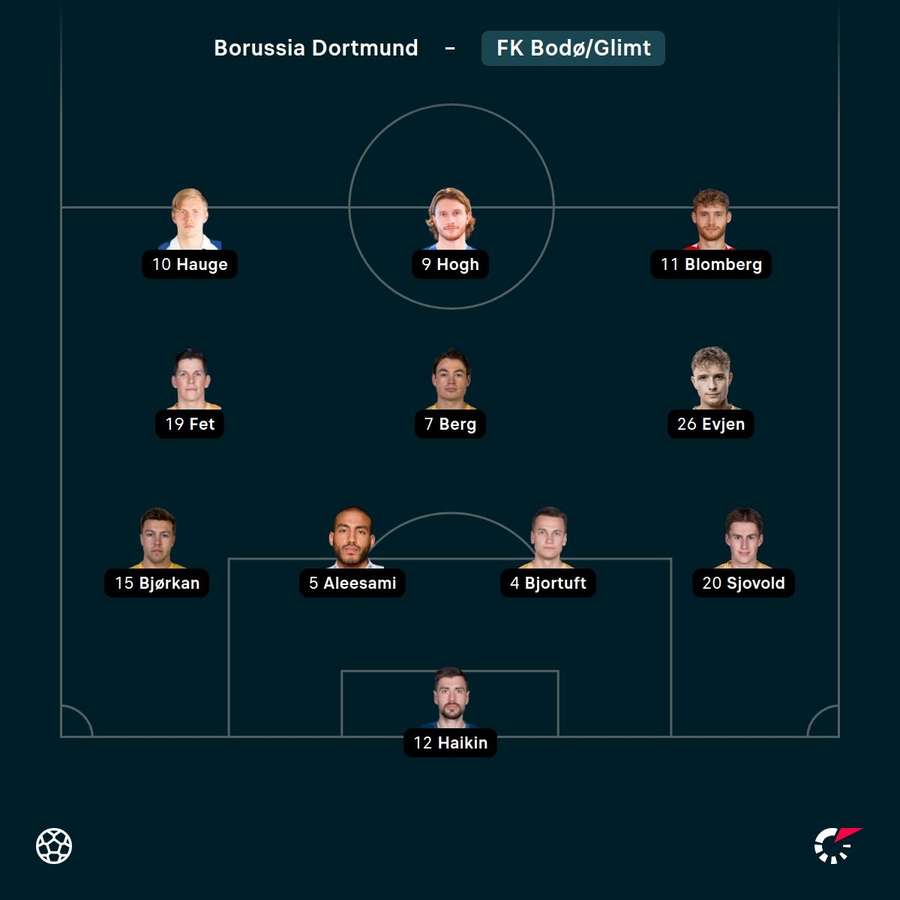 Aufstellung: Bodö/Glimt. Aufstellung: Bodö/Glimt.