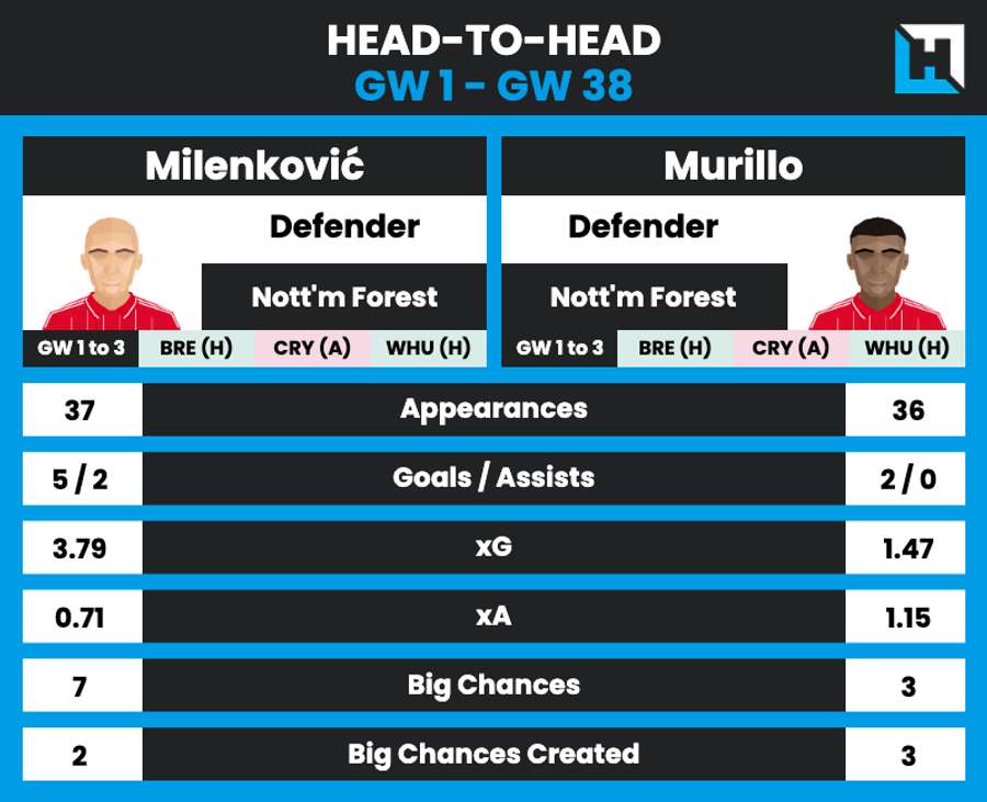 Forest defender comparison Forest defender comparison