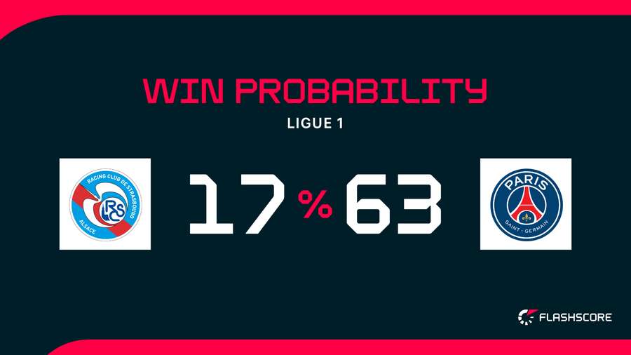 Win Probability