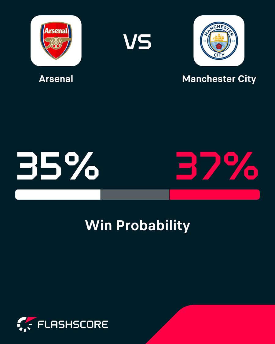 Probabilitate victorie Probabilitate victorie