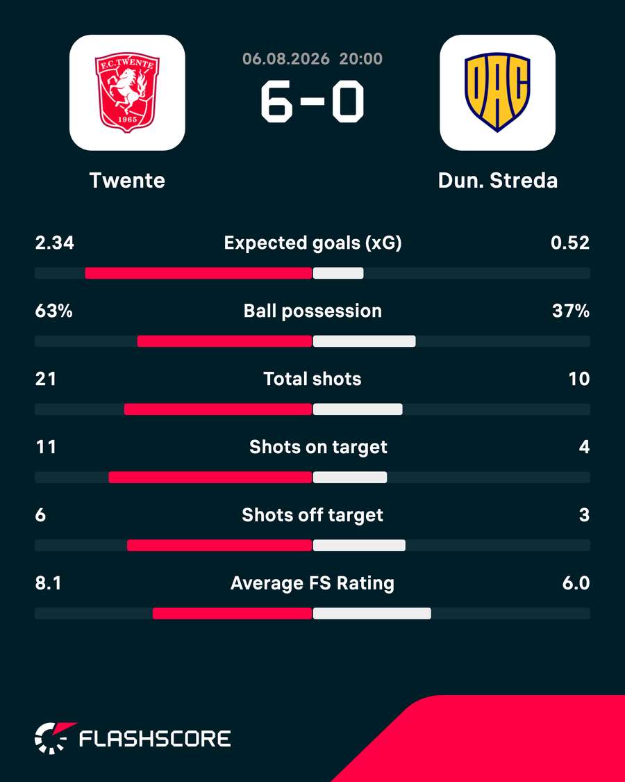 Key match stats