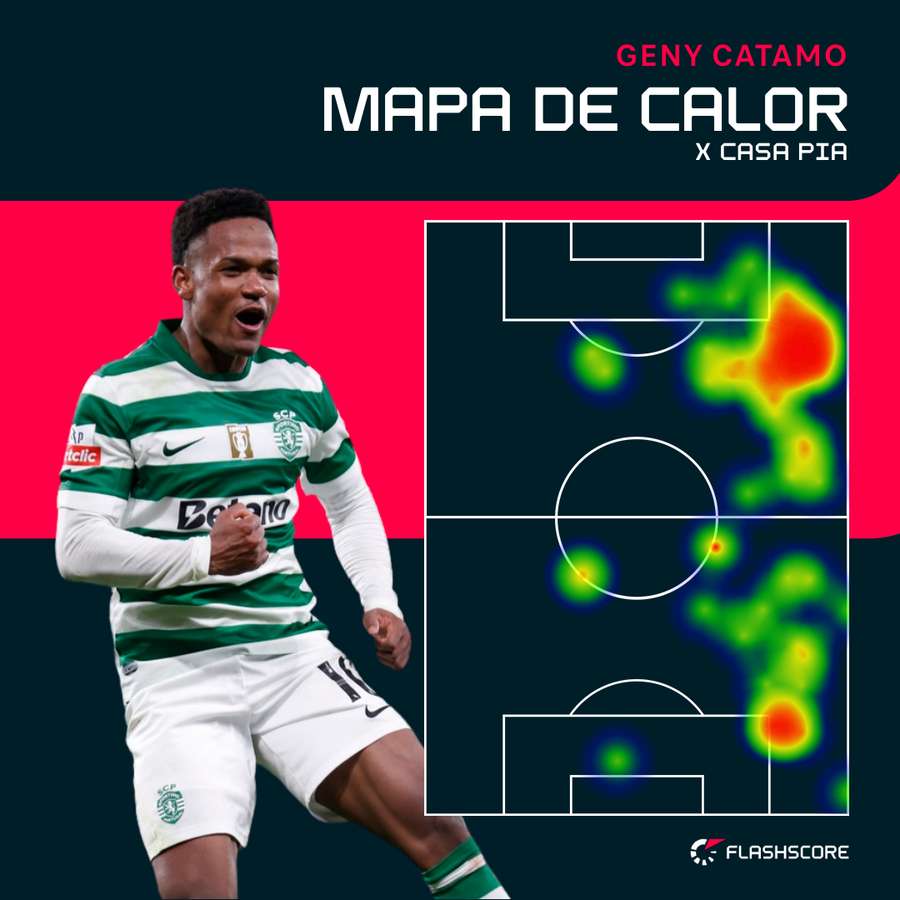 O mapa de calor de Geny Catamo