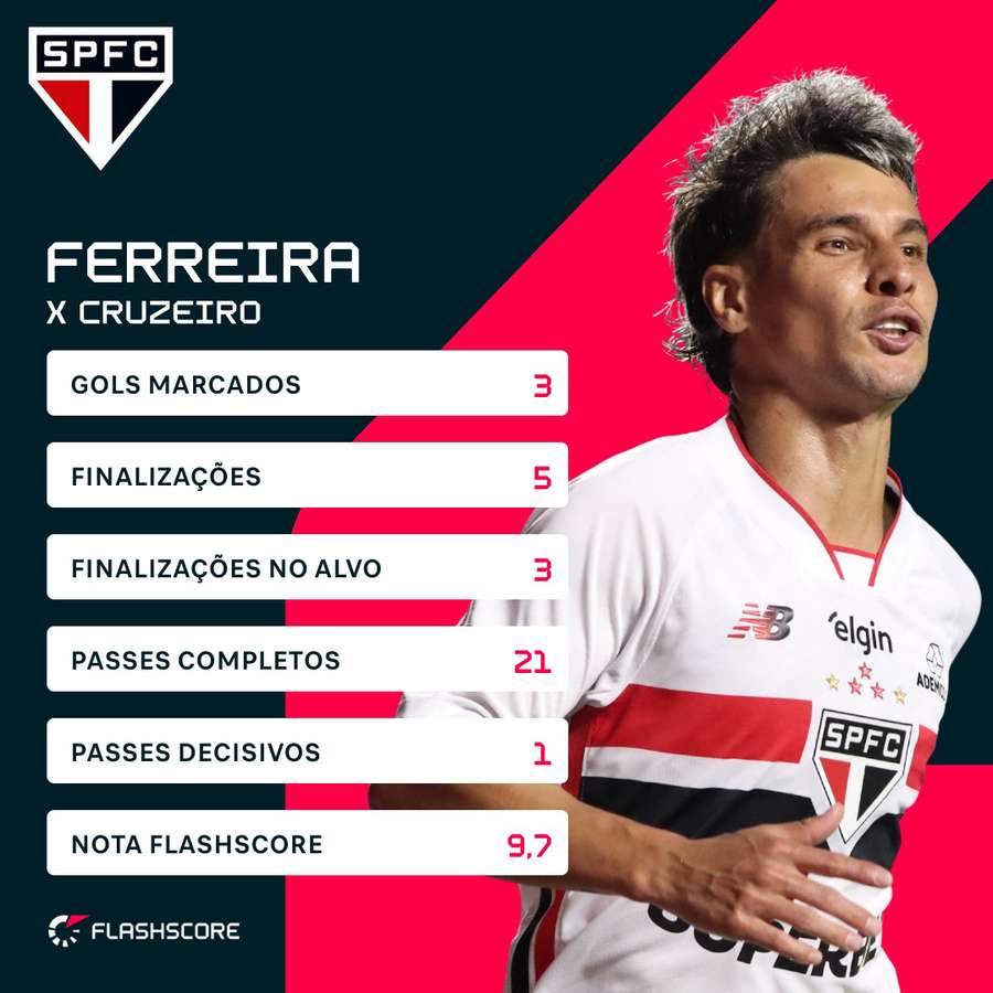 A performance de Ferreirinha contra o Cruzeiro A performance de Ferreirinha contra o Cruzeiro