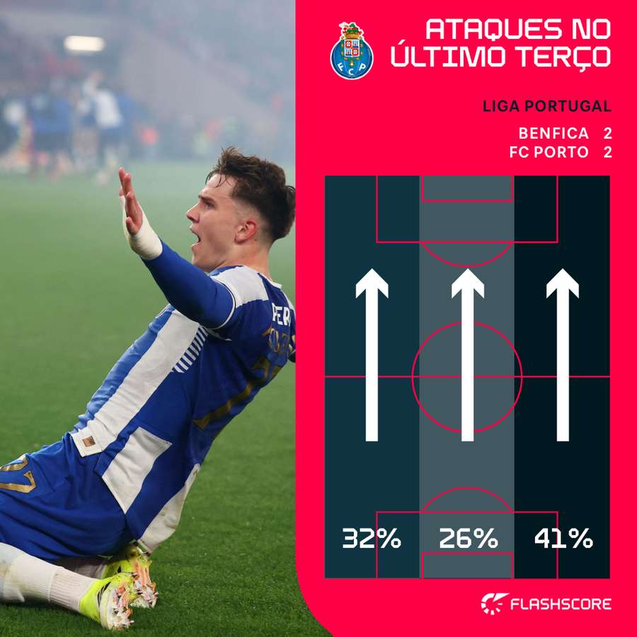 Pietuszewski esteve em grande até ser substituído Pietuszewski esteve em grande até ser substituído