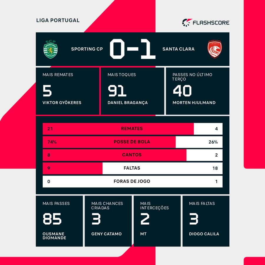 As statistical information from the party