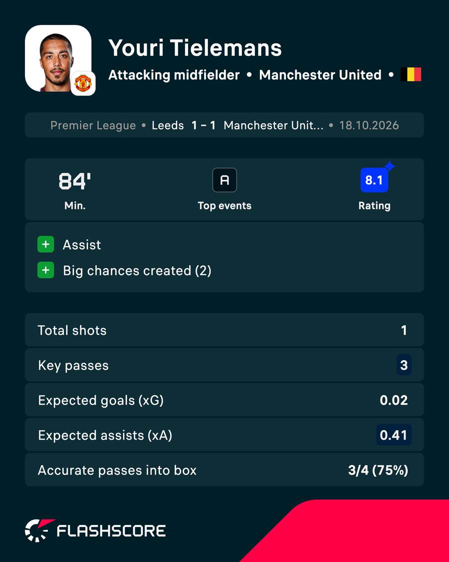 POTM POTM