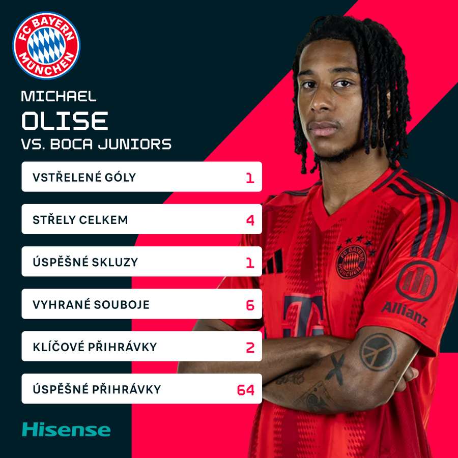 Olise a jeho statistiky proti Boce Juniors. Olise a jeho statistiky proti Boce Juniors.