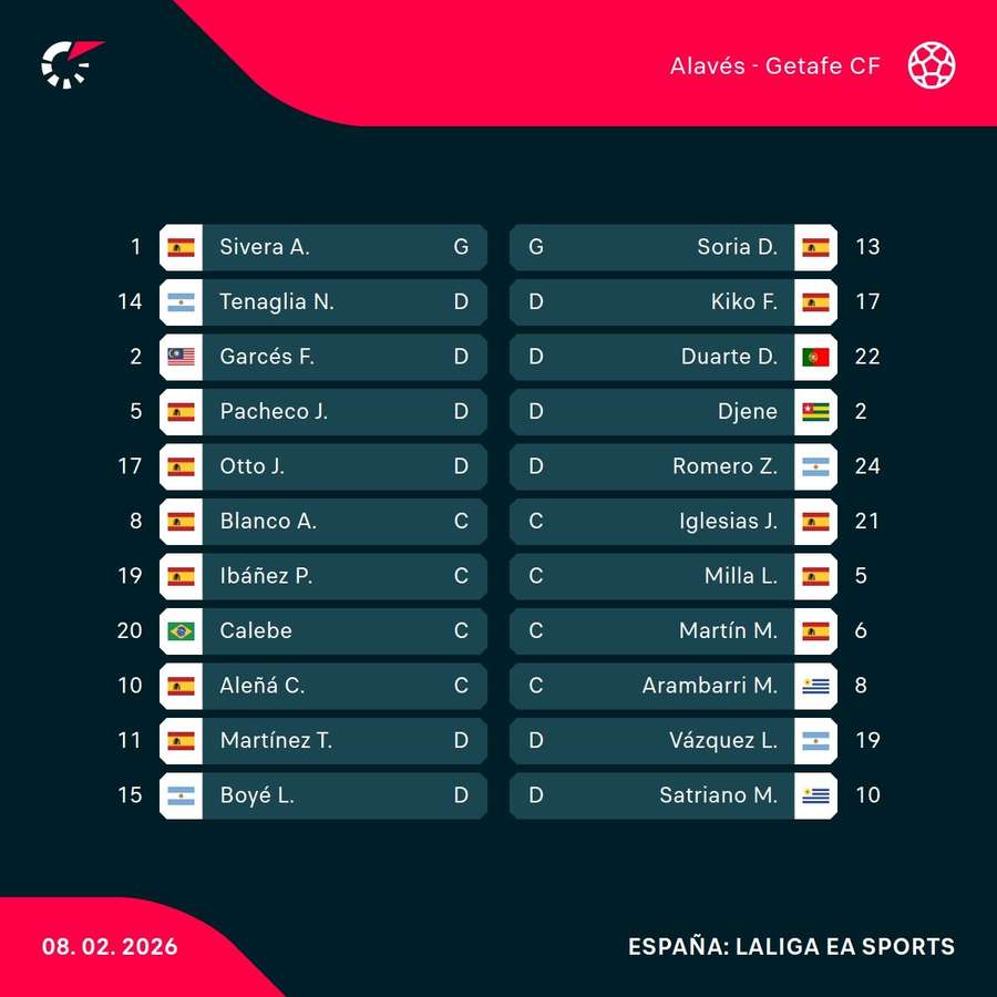 Alineaciones del partido Alineaciones del partido