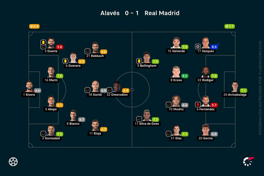 Las notas del Alavés-Real Madrid