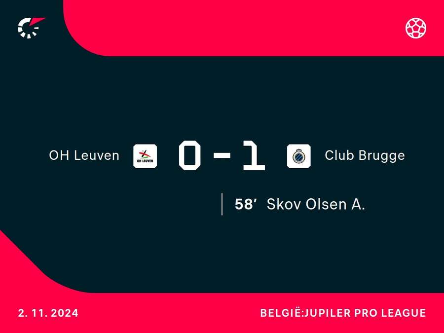 Goalgetter Leuven-Club Brugge