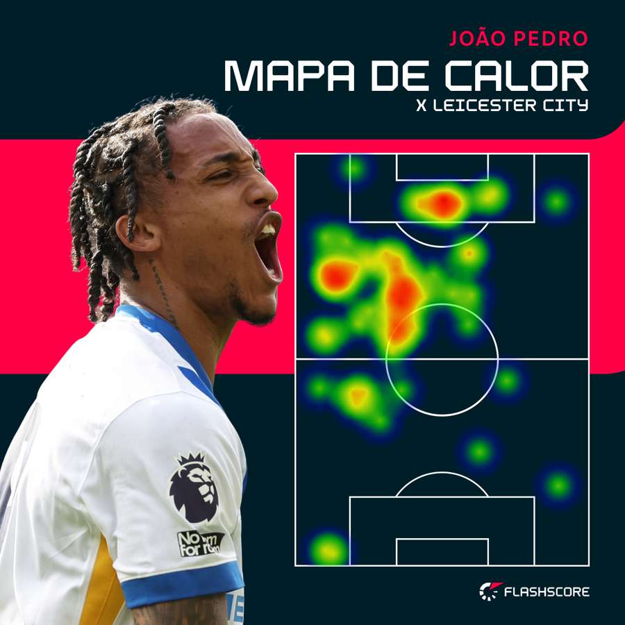 Mapa de calor do brasileiro no jogo