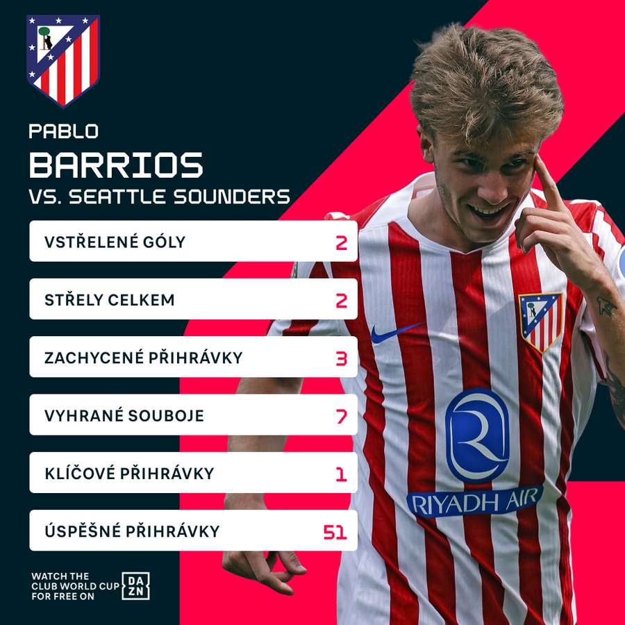 Barrios a jeho statistiky proti Seattlu. Barrios a jeho statistiky proti Seattlu.