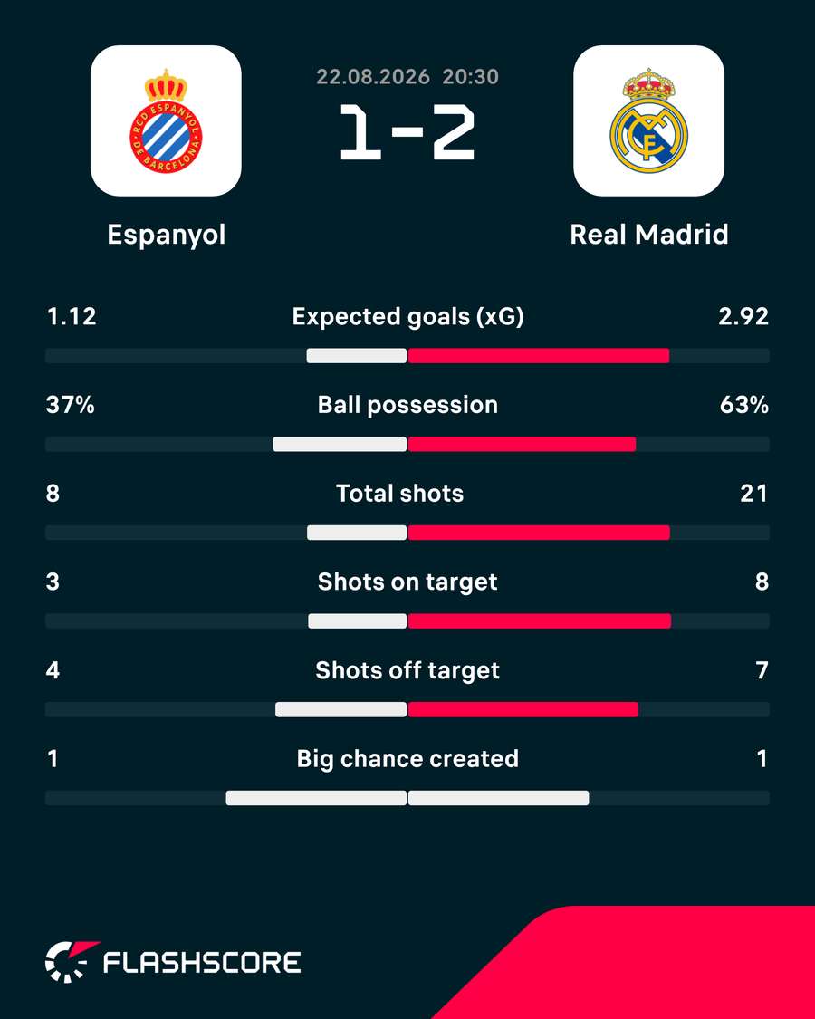 Match stats Match stats