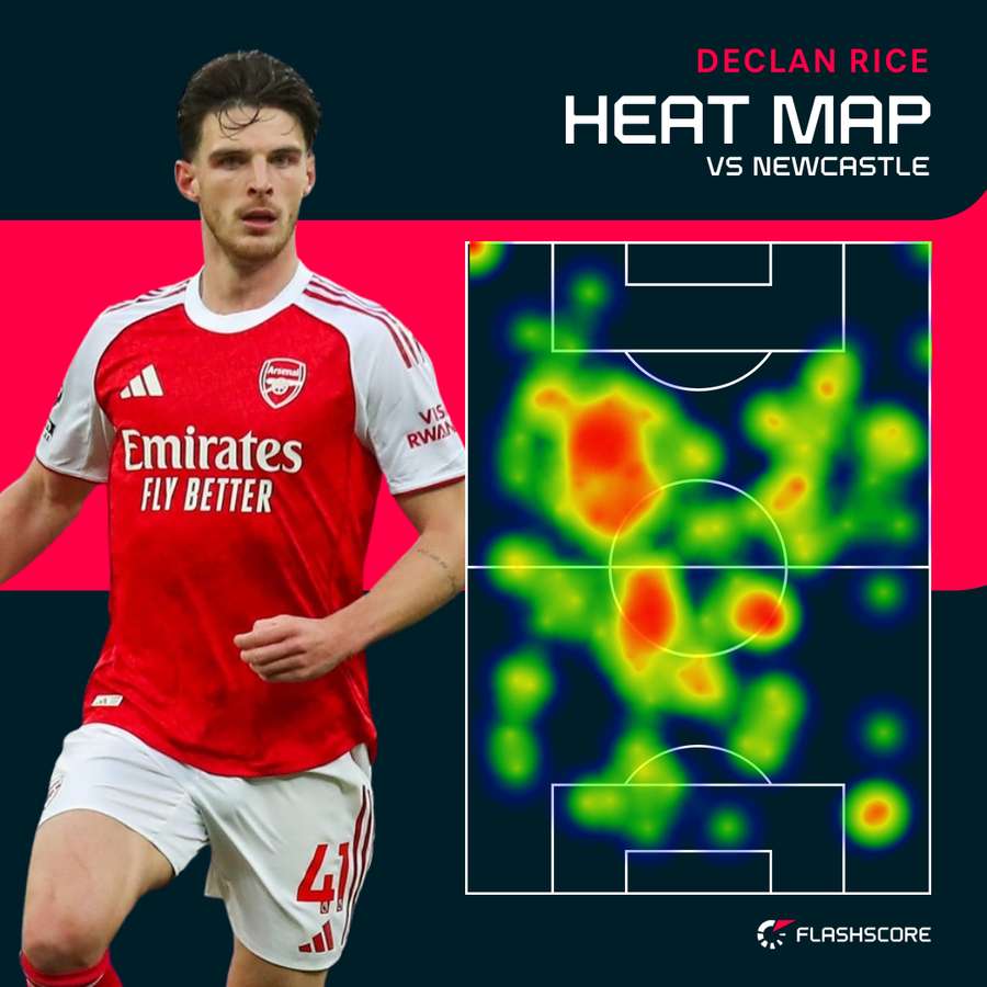 Declan Rice heat map vs Newcastle