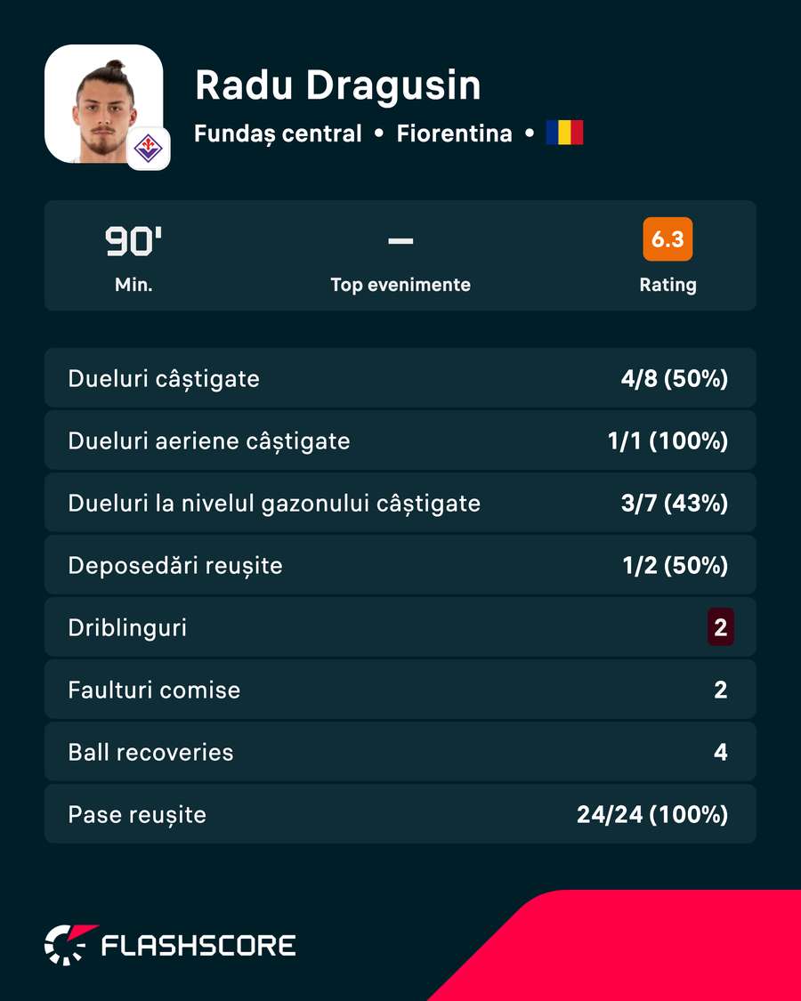 Statistici Radu Drăgușin