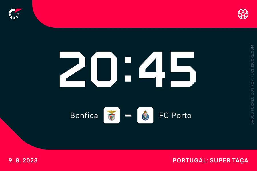 Benfica e FC Porto defrontam-se em Aveiro