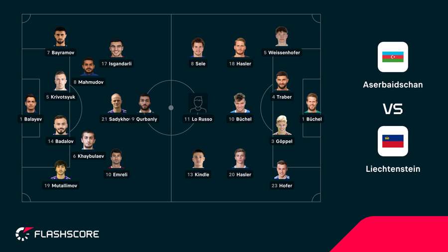 Startelf: Aserbaischan vs. Liechtenstein