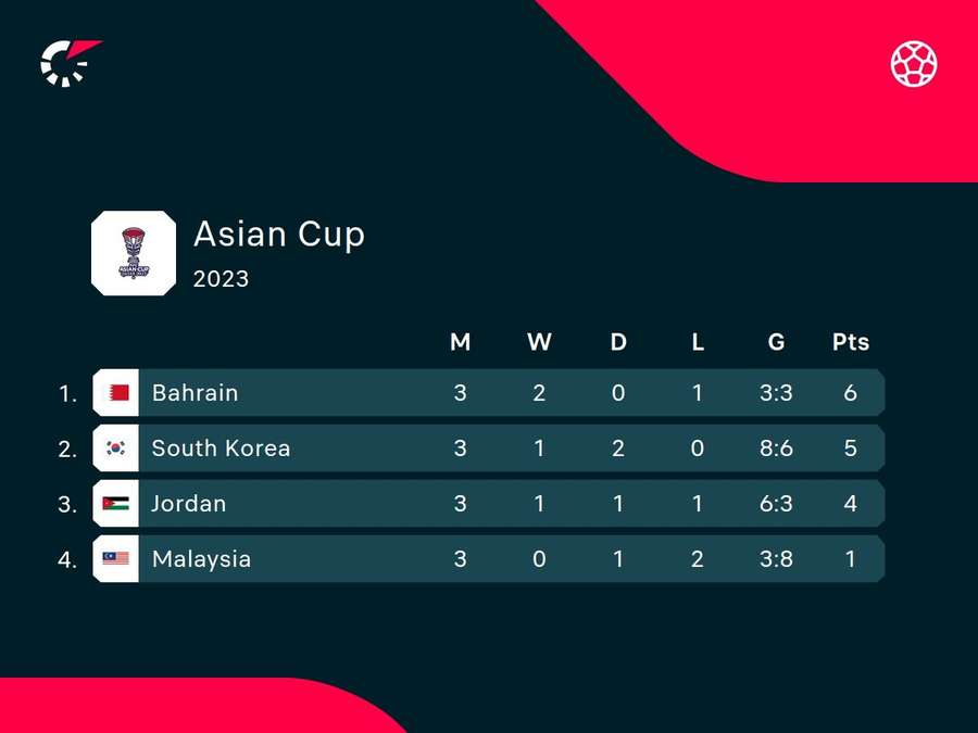 Asian Cup Group E