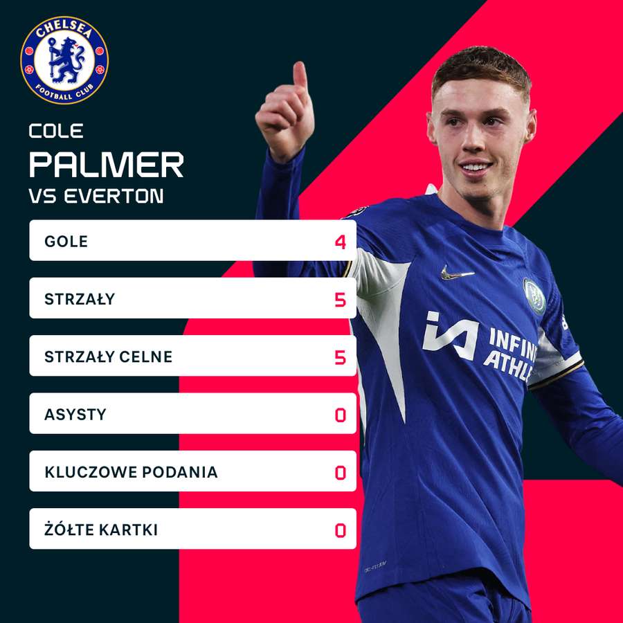 Cole Palmer - statystyki w meczu z Evertonem
