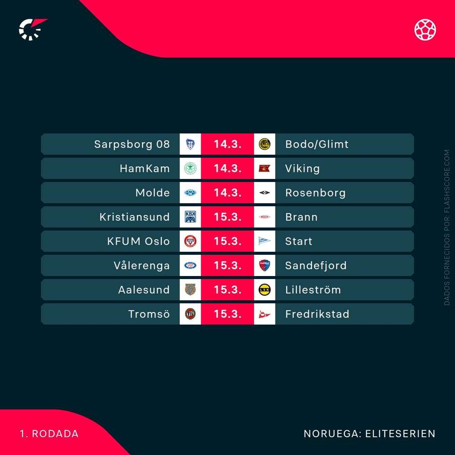 Calendário da Eliteserien
