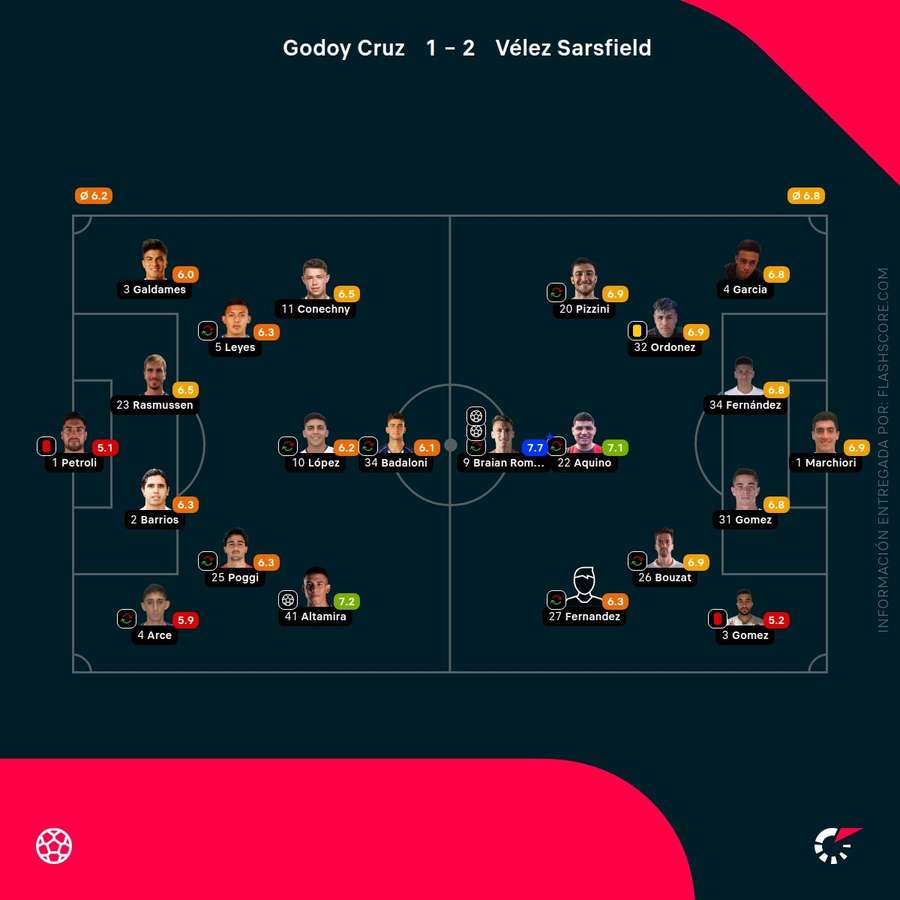 Las notas de los jugadores del Godoy Cruz-Vélez Sarsfield