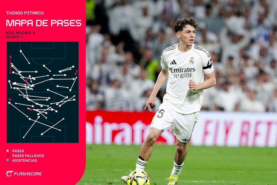 Mapa de pases de Thiago Pitarch ante el Getafe Mapa de pases de Thiago Pitarch ante el Getafe