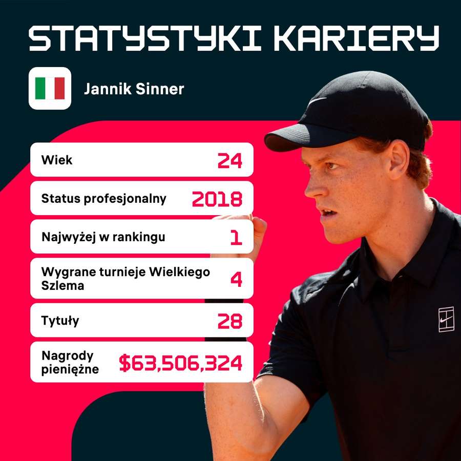 Jannik Sinner - statystyki kariery