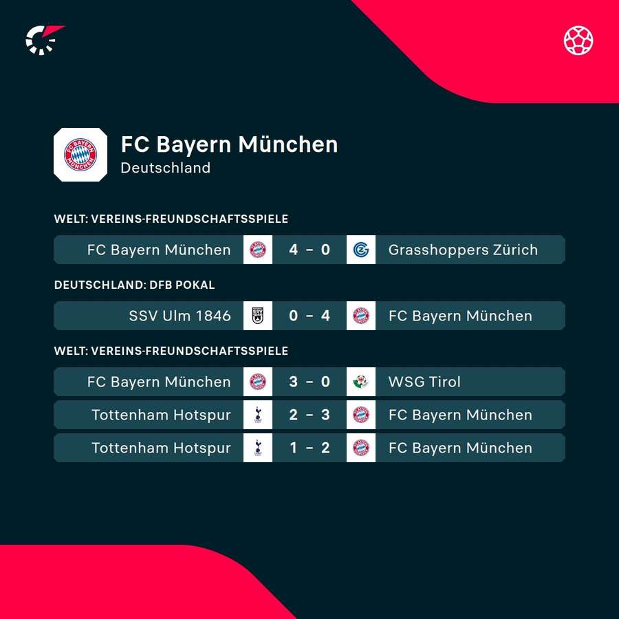 Zuletzt absolvierten die Bayern ein Testspiel gegen GC Zürich.