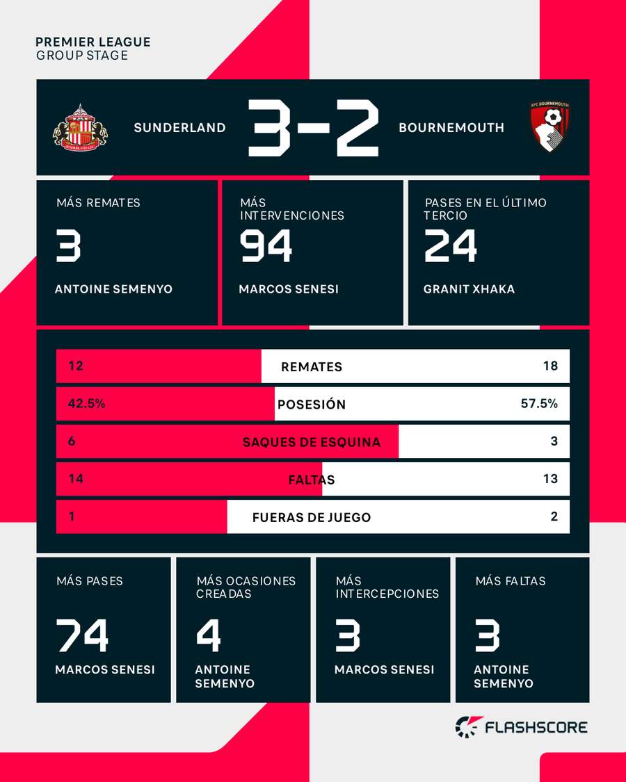 Las estadísticas del duelo Las estadísticas del duelo