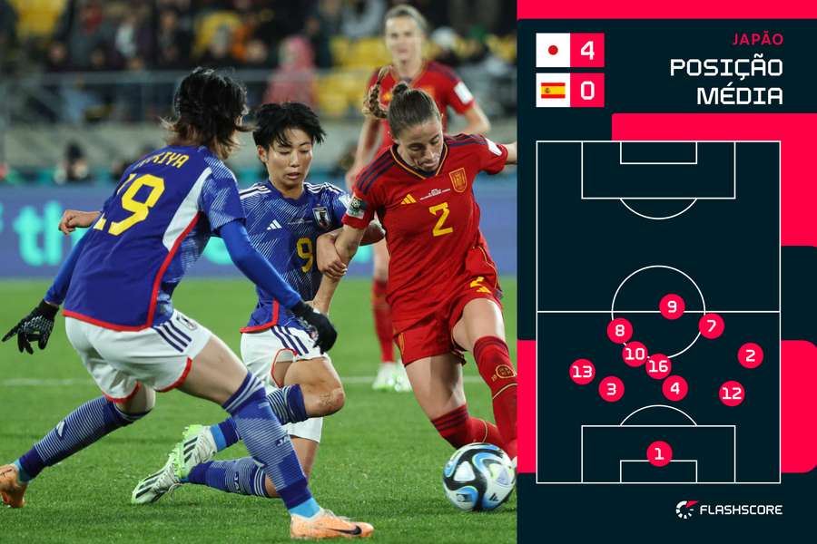 Japão apresentou bloco baixo Japão apresentou bloco baixo