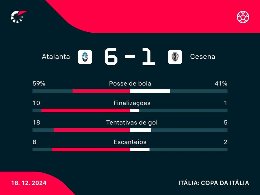 Números do jogo