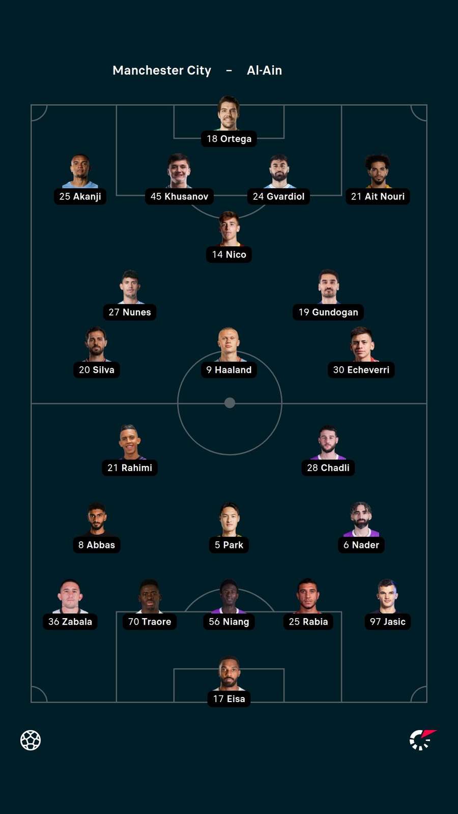 As escalações de Manchester City e Al-Ain