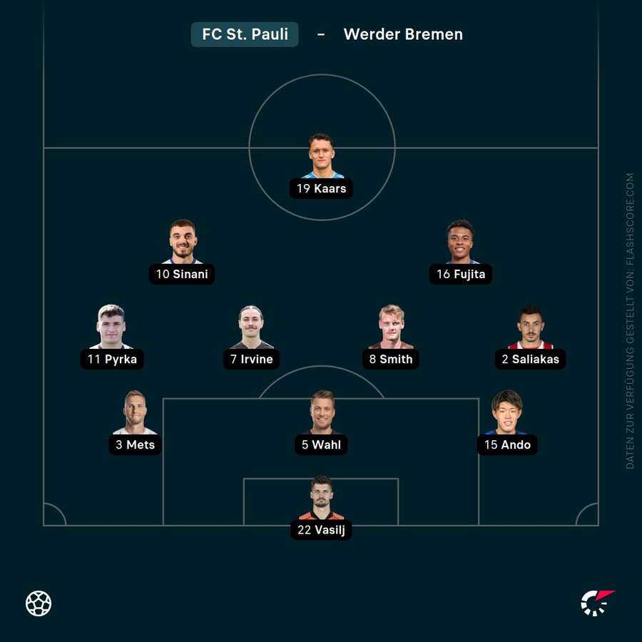 Aufstellung: FC St. Pauli
