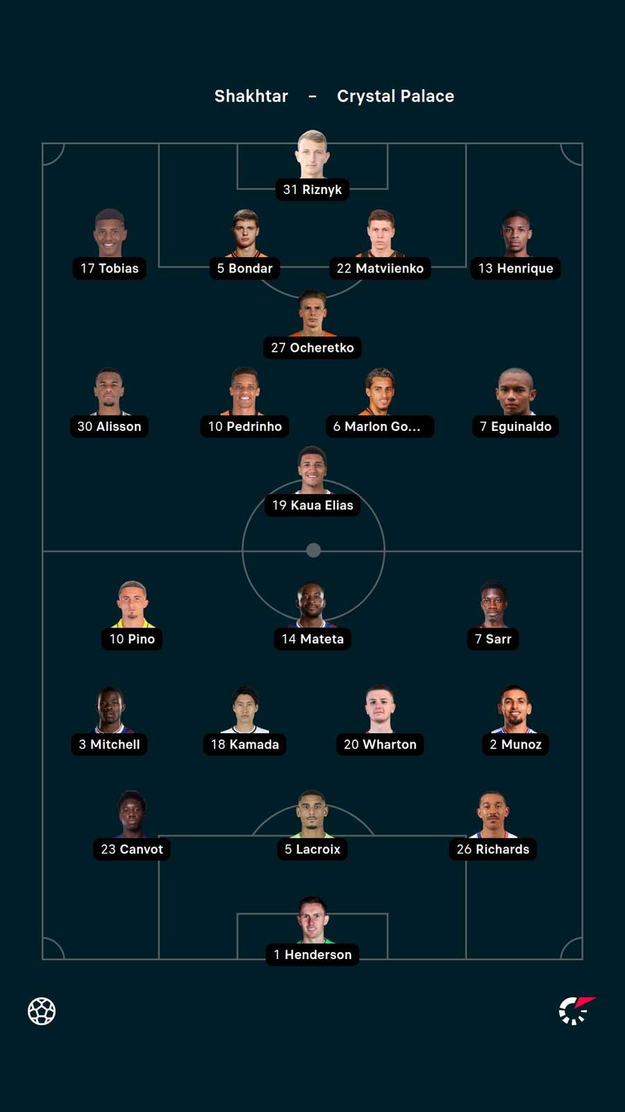 Starting XIs
