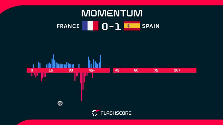 Match momentum Match momentum