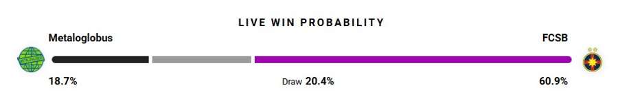 Probabilitate victorie Probabilitate victorie