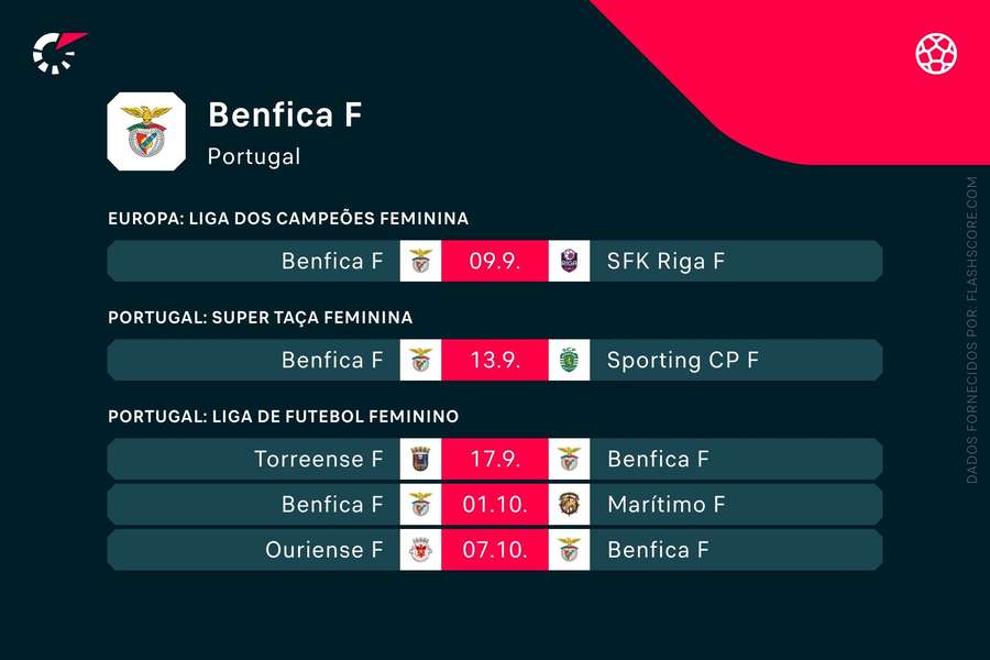 Os próximos jogos do Benfica