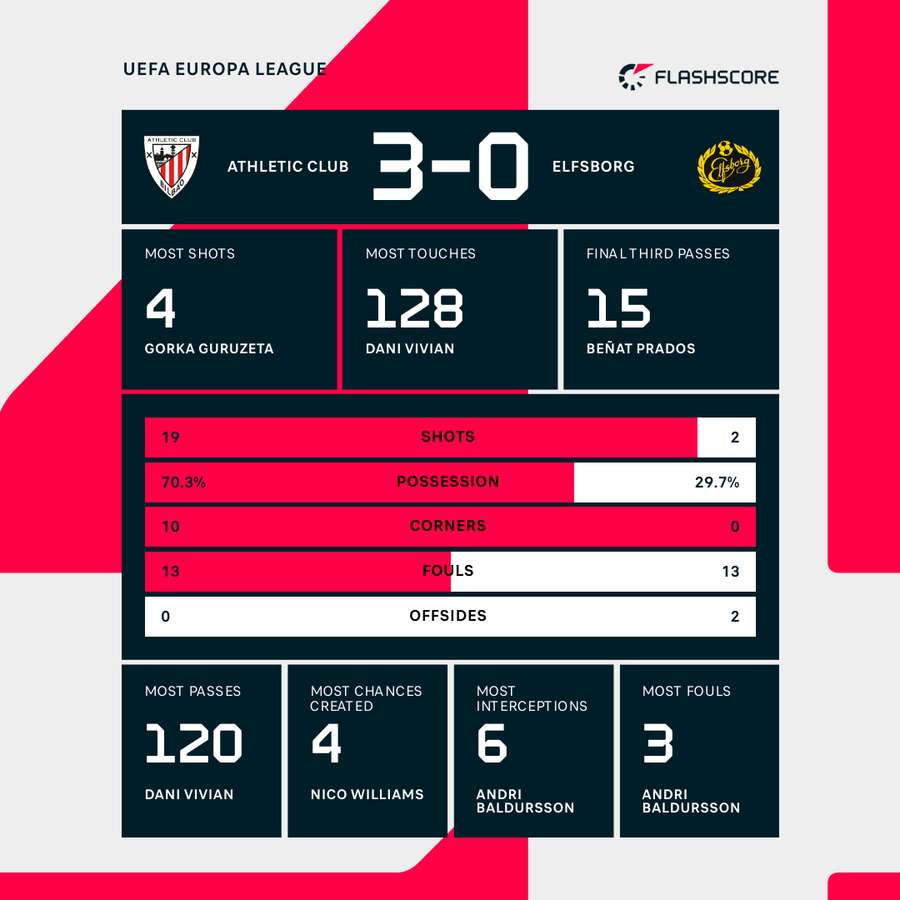 Key match stats
