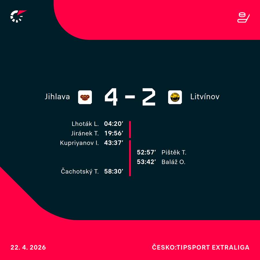 Statistiky utkání.