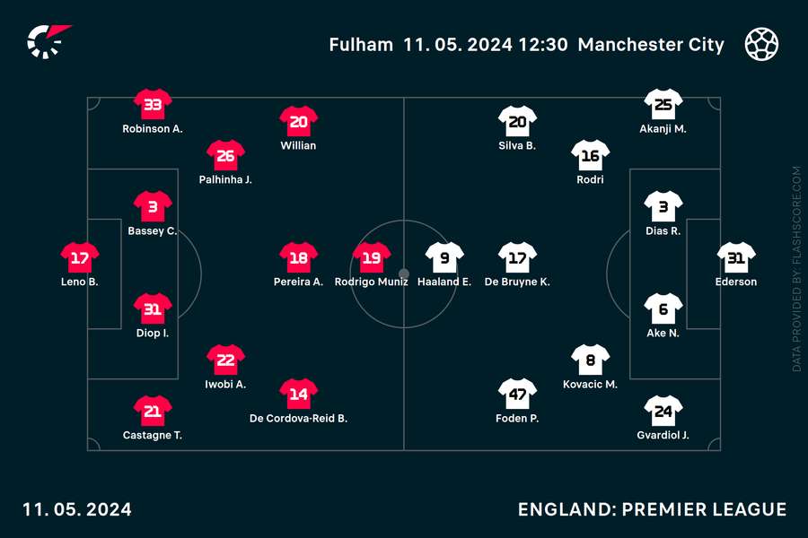 Team news