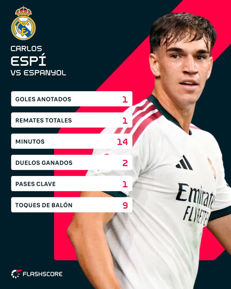 Los números de Carlos Espí contra el Espanyol