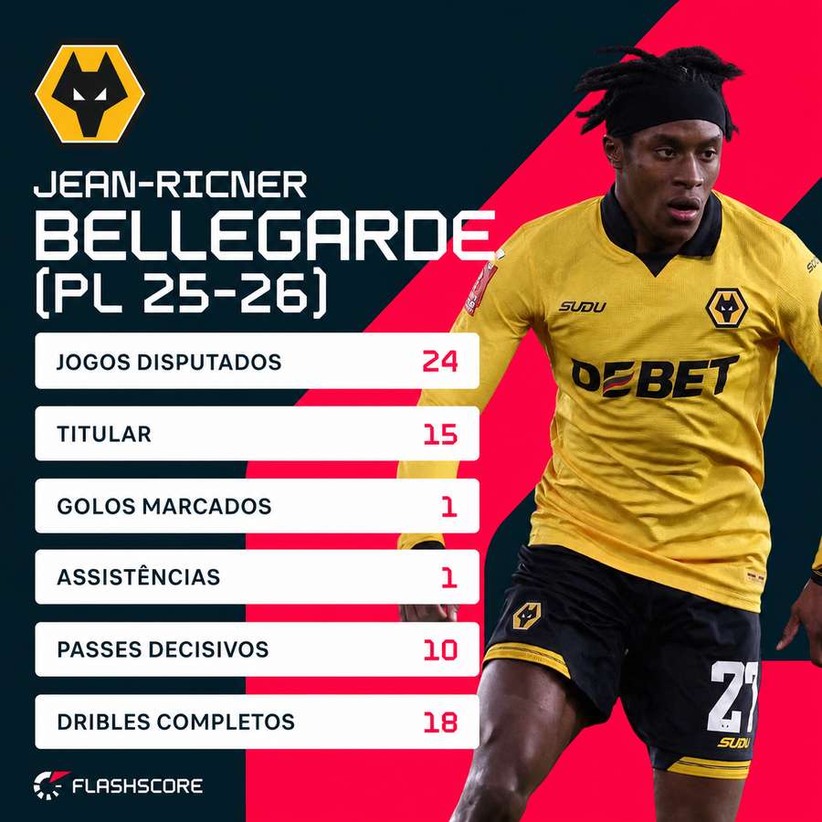 Números de Bellegarde na edição atual da Premier League